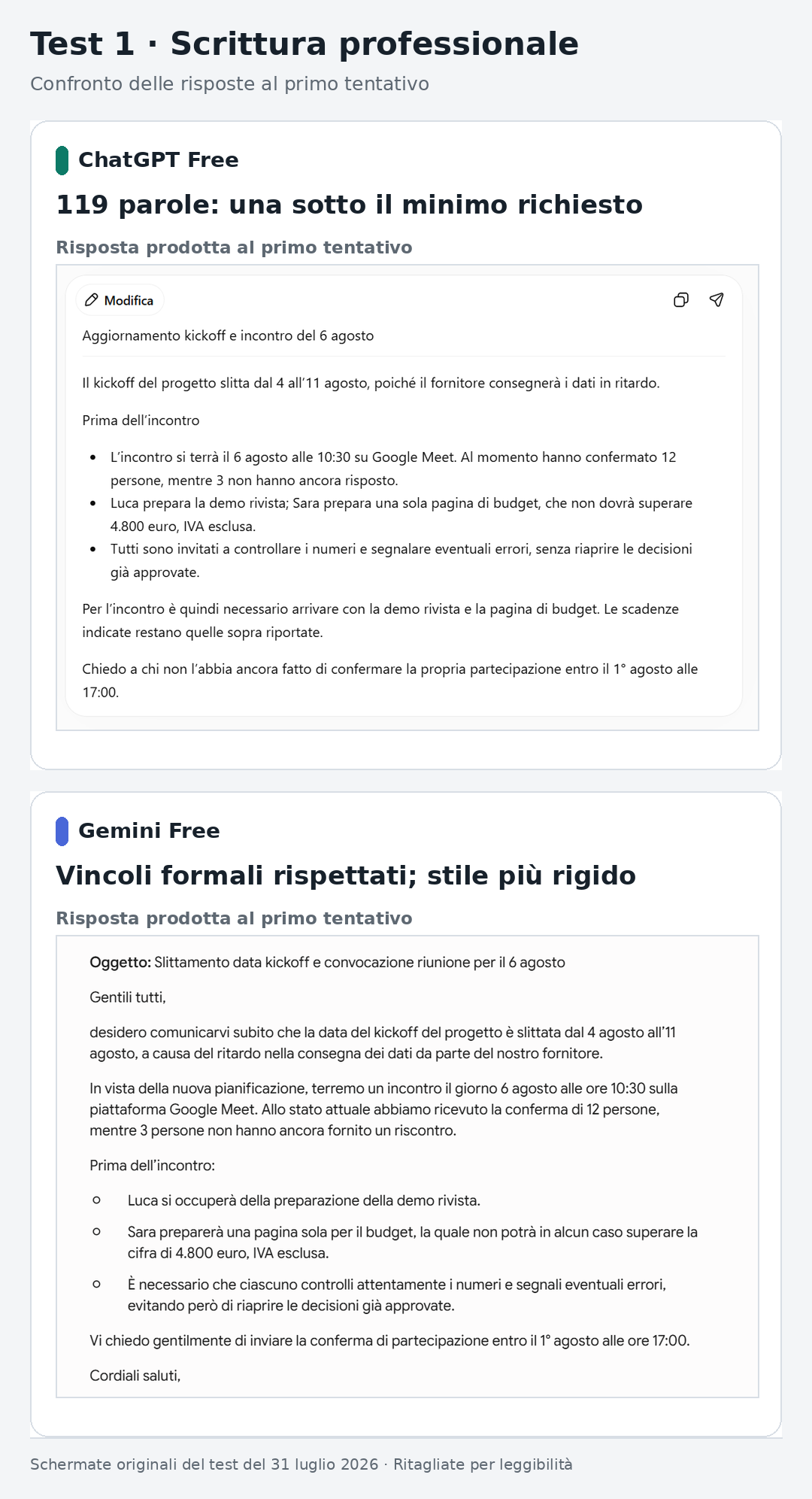 Test 1: ChatGPT produce un'email di 119 parole, sotto il minimo, mentre Gemini rispetta i vincoli con uno stile più rigido