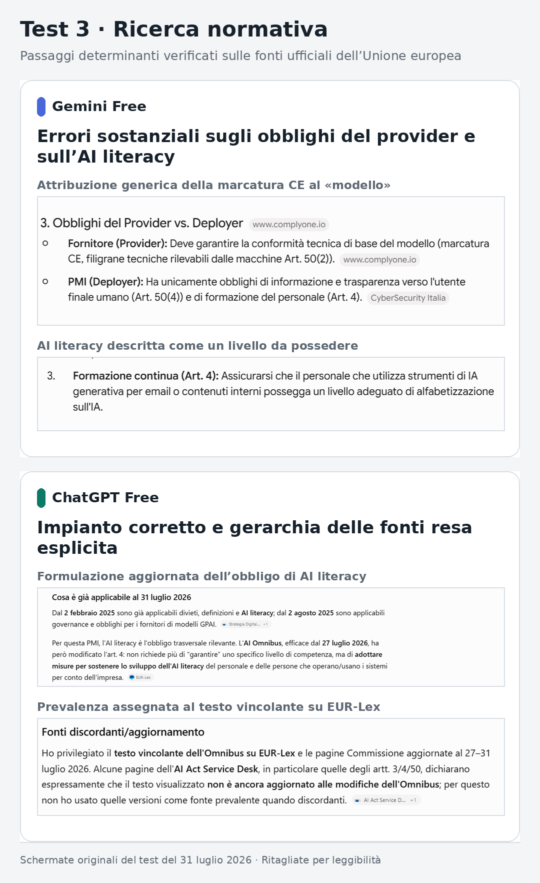 Test 3: Gemini sbaglia sugli obblighi del provider e sull'AI literacy, mentre ChatGPT usa la formulazione aggiornata e privilegia EUR-Lex